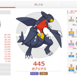 ポケモングローバルリンクのデータをまとめて見ると、とっても楽しい