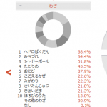 ポケモングローバルリンクの技採用率ランキングをいくつか作ってみた