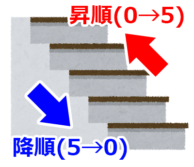 Phpで配列をソートする方法一覧 キノコログ